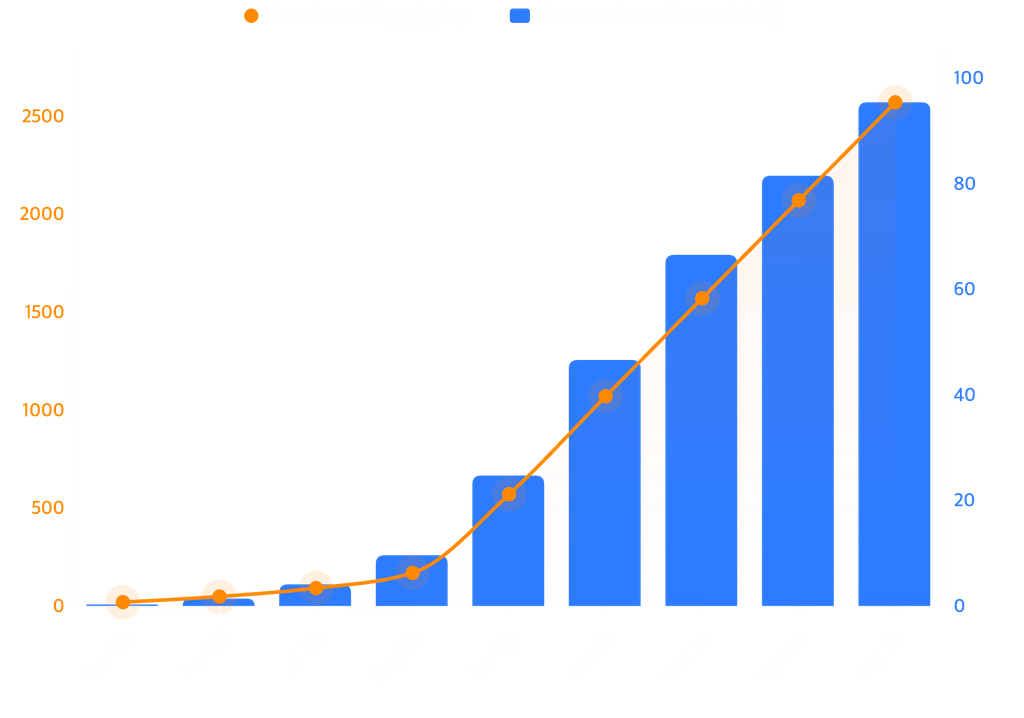 Data throughput chart showing hours collected per month