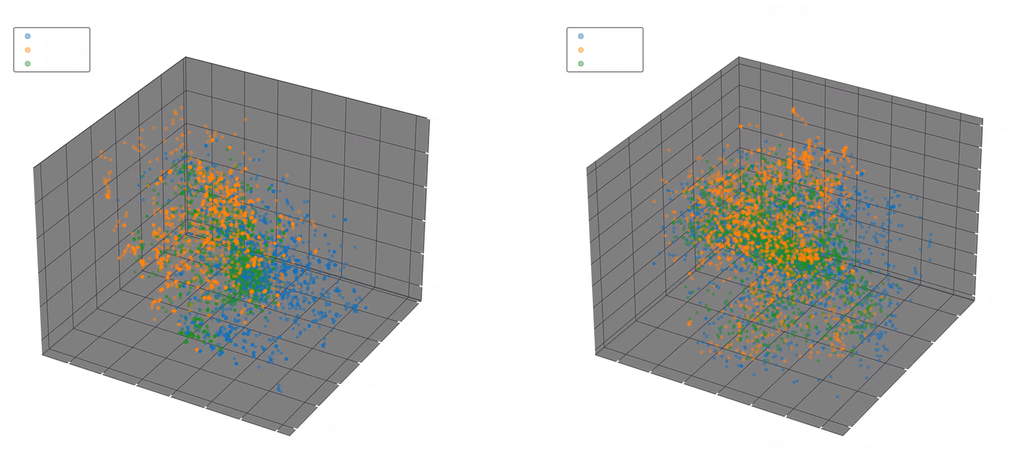 End-effector cartesian position coverage across iterative rounds